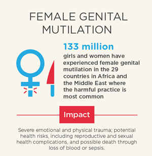 Beijing Platform For Action: 12 Critical Areas Of Concern | UN Women ...